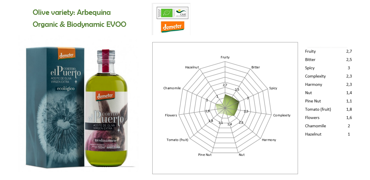 Arbequina Organic Biodynamic EVOO Cortijo el Puerto