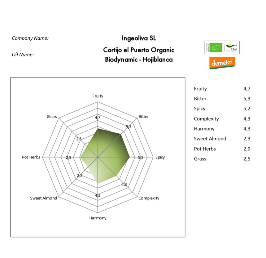 Organic Biodynamic Hojiblanca EVOO Hojiblanca Ecológico Biodinámico AOVE Hojiblanca Ecológico Biodinámico AOVE