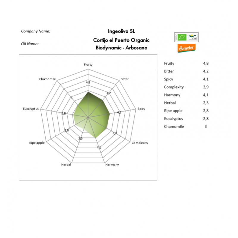 arbosana-aove-ecologico