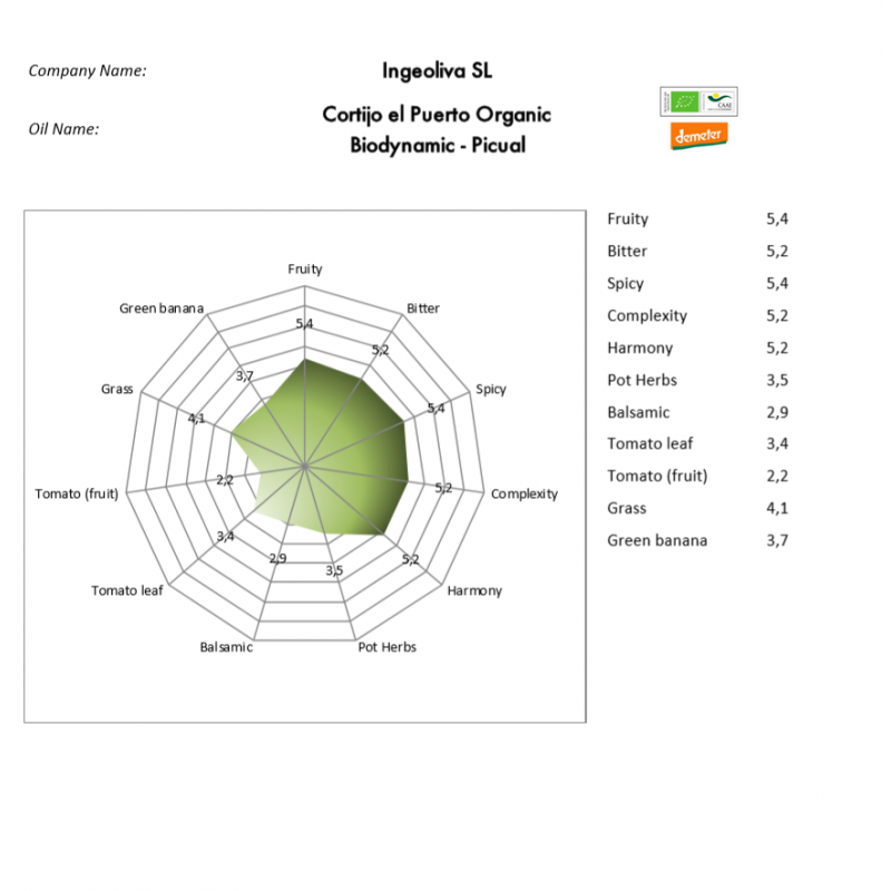 comprar picual-aove-ecologico-biodinamico-cortijo el puerto picual-aove-ecologico-biodinamico-botella-500ml