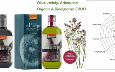 Arbequina Organic and Biodynamic EVOO Cortijo el Puerto: soft delight