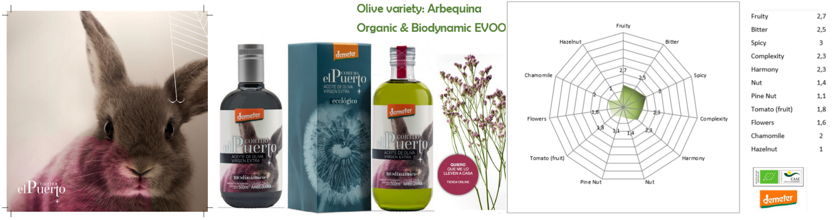 Arbequina Organic Biodynamic Extra virgin olive oil Cortijo el Puerto EVOO