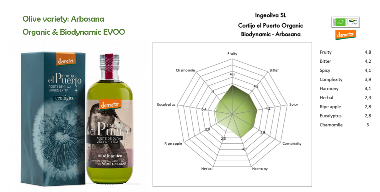Arbosana Organic Biodynamic EVOO Cortijo el Puerto