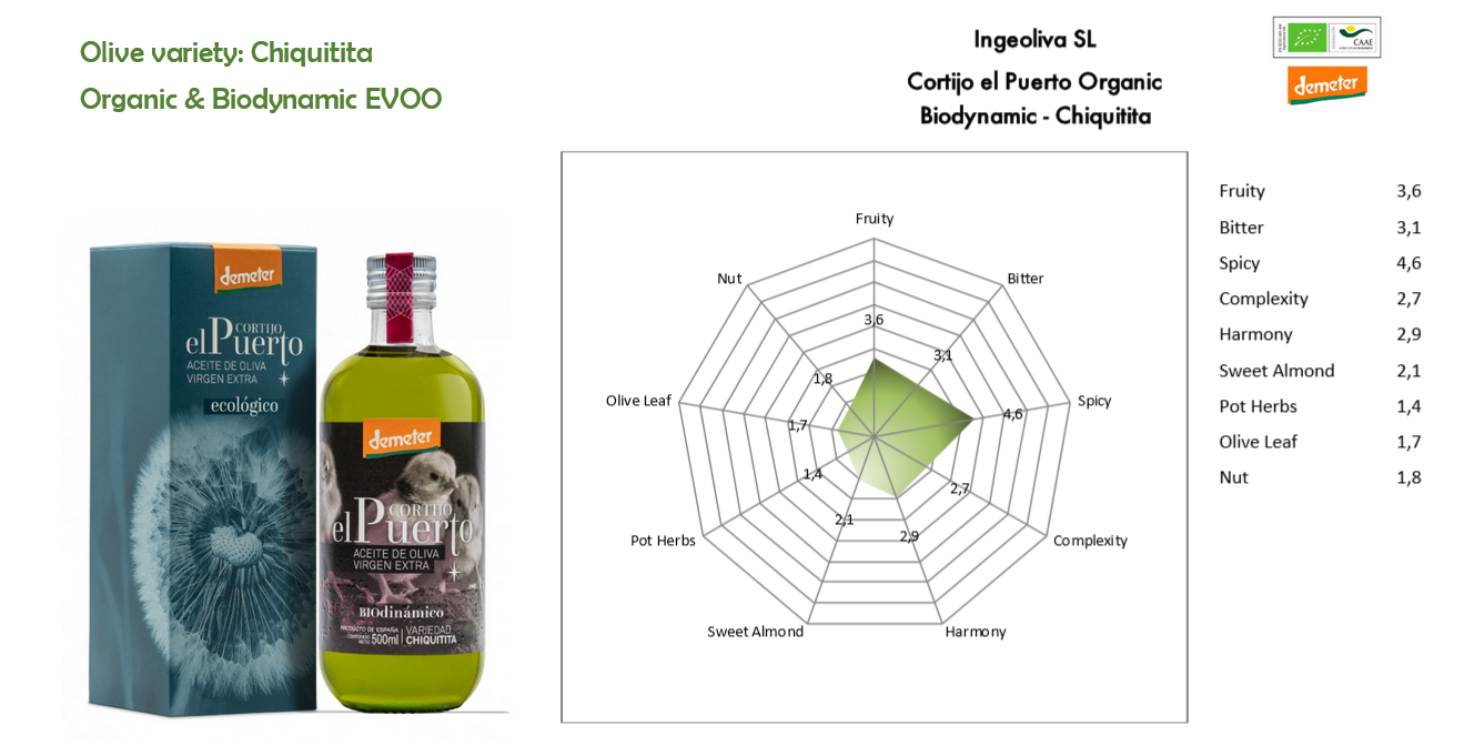 Chiquitita Organic Biodynamic EVOO Cortijo el Puerto