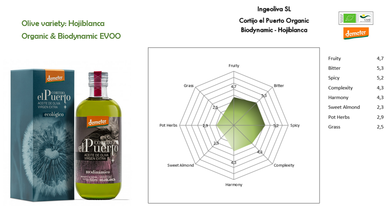 Hojiblanca Organic Biodynamic EVOO Cortijo el Puerto