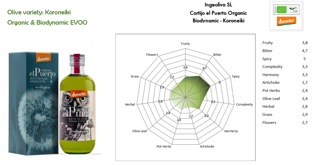 Koroneiki Organic Biodynamic EVOO Cortijo el Puerto