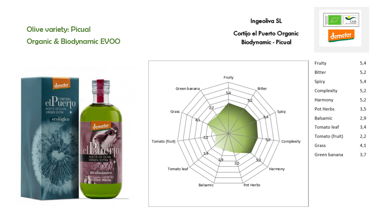 Picual Organic Biodynamic EVOO Cortijo el Puerto